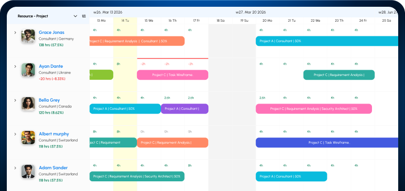 eRS scheduling dashboard preview