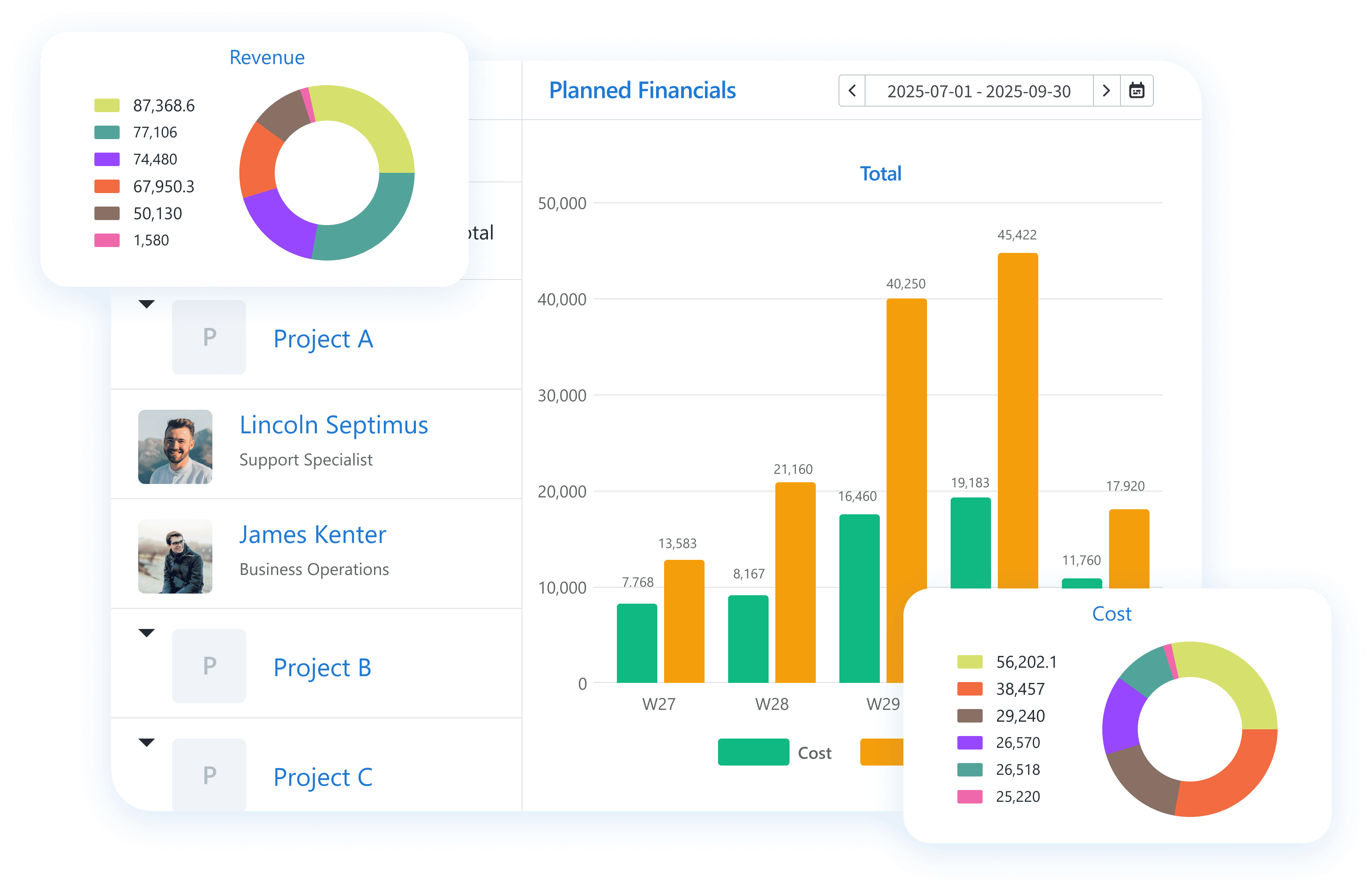 Software to schedule resources by teams
