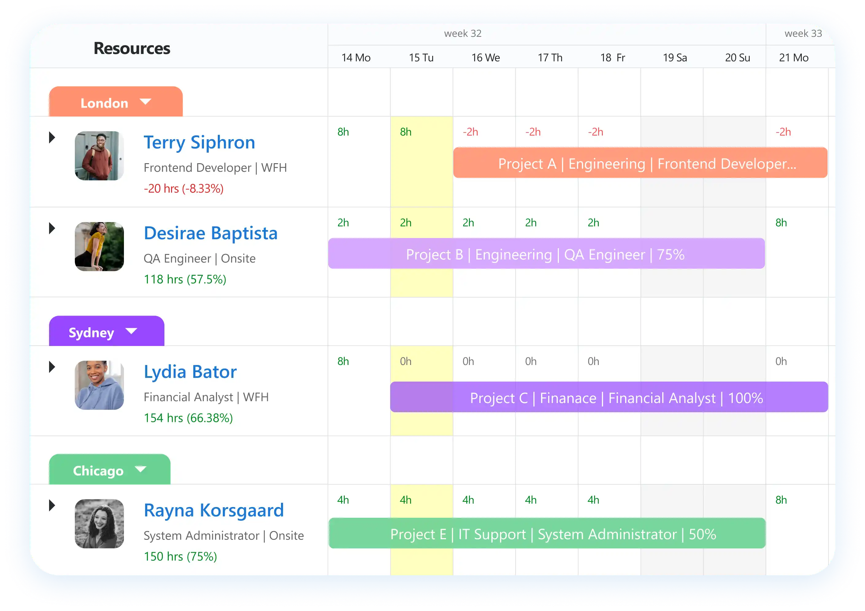 Software to schedule resources by teams