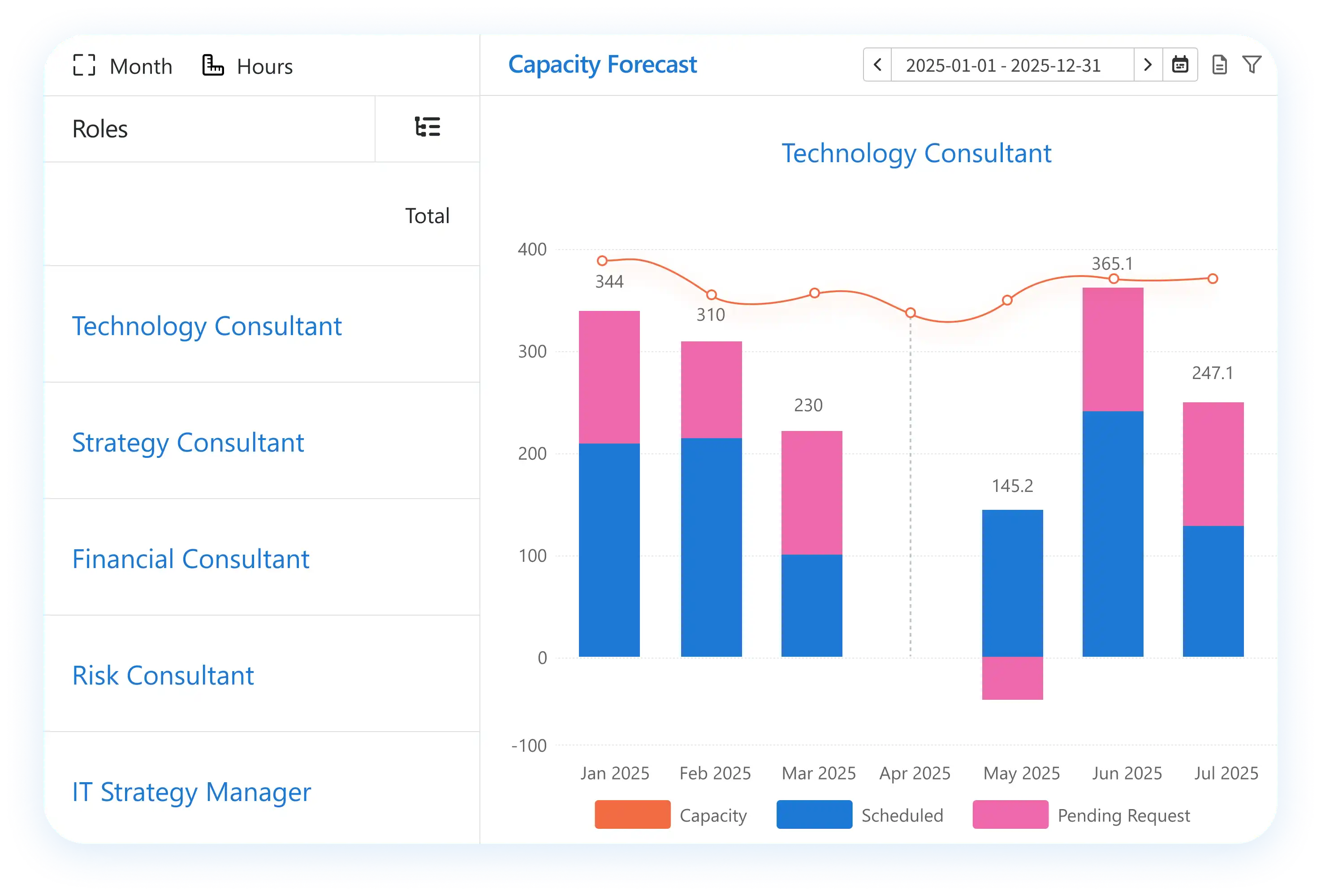 Software to schedule resources by teams