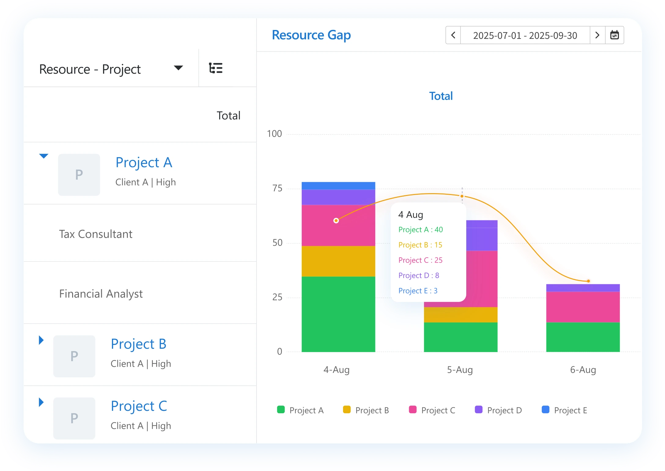 Software to schedule resources by teams