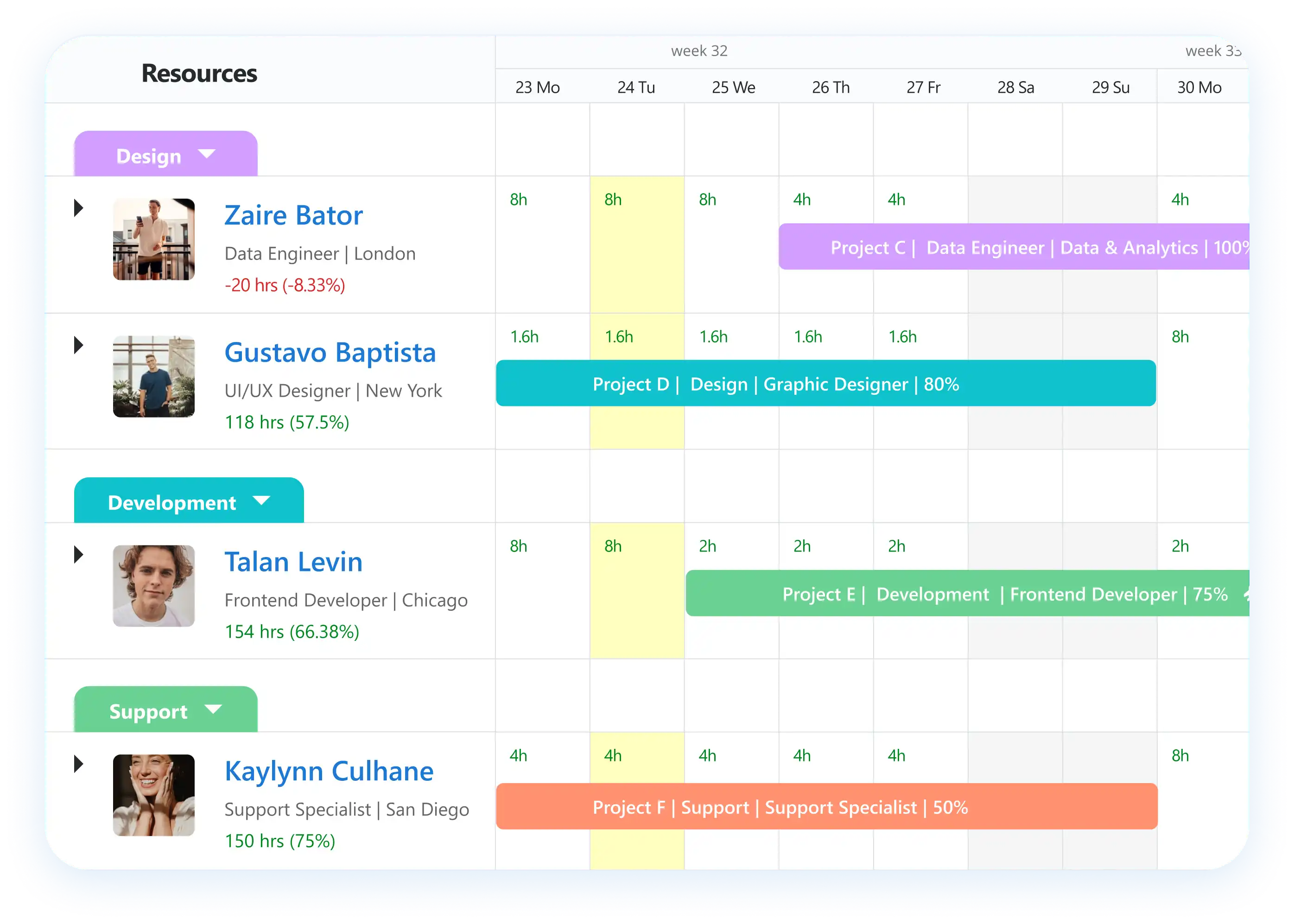 Software to schedule resources by teams