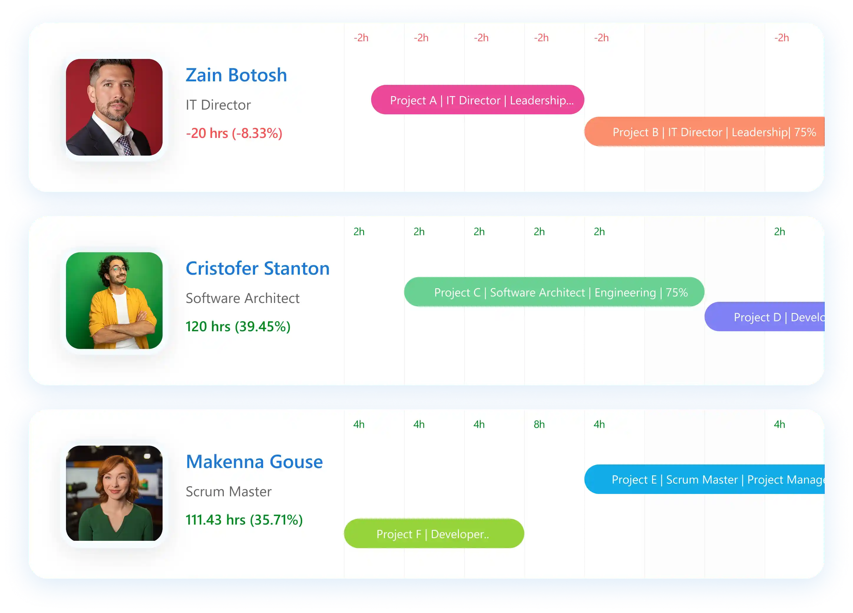 Software to schedule resources by teams