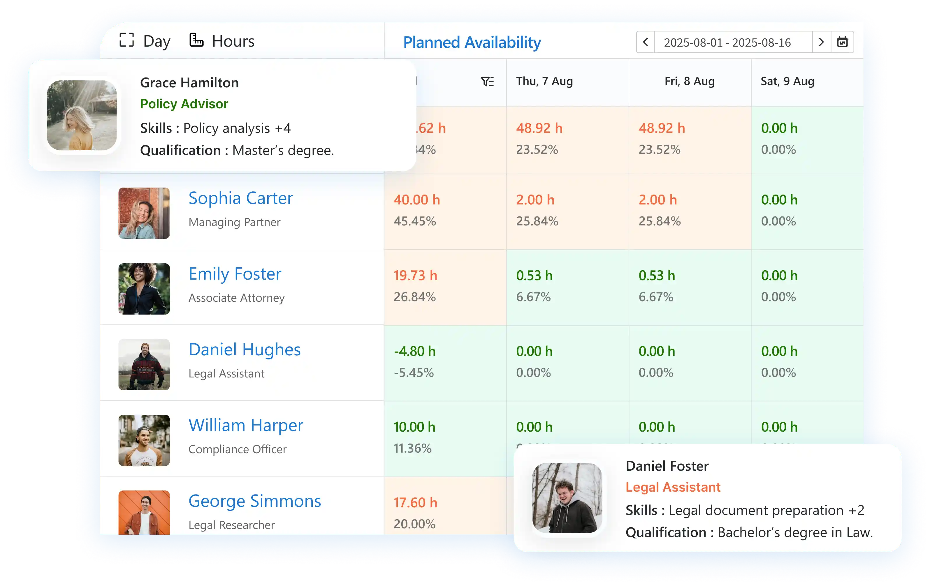 Software to schedule resources by teams