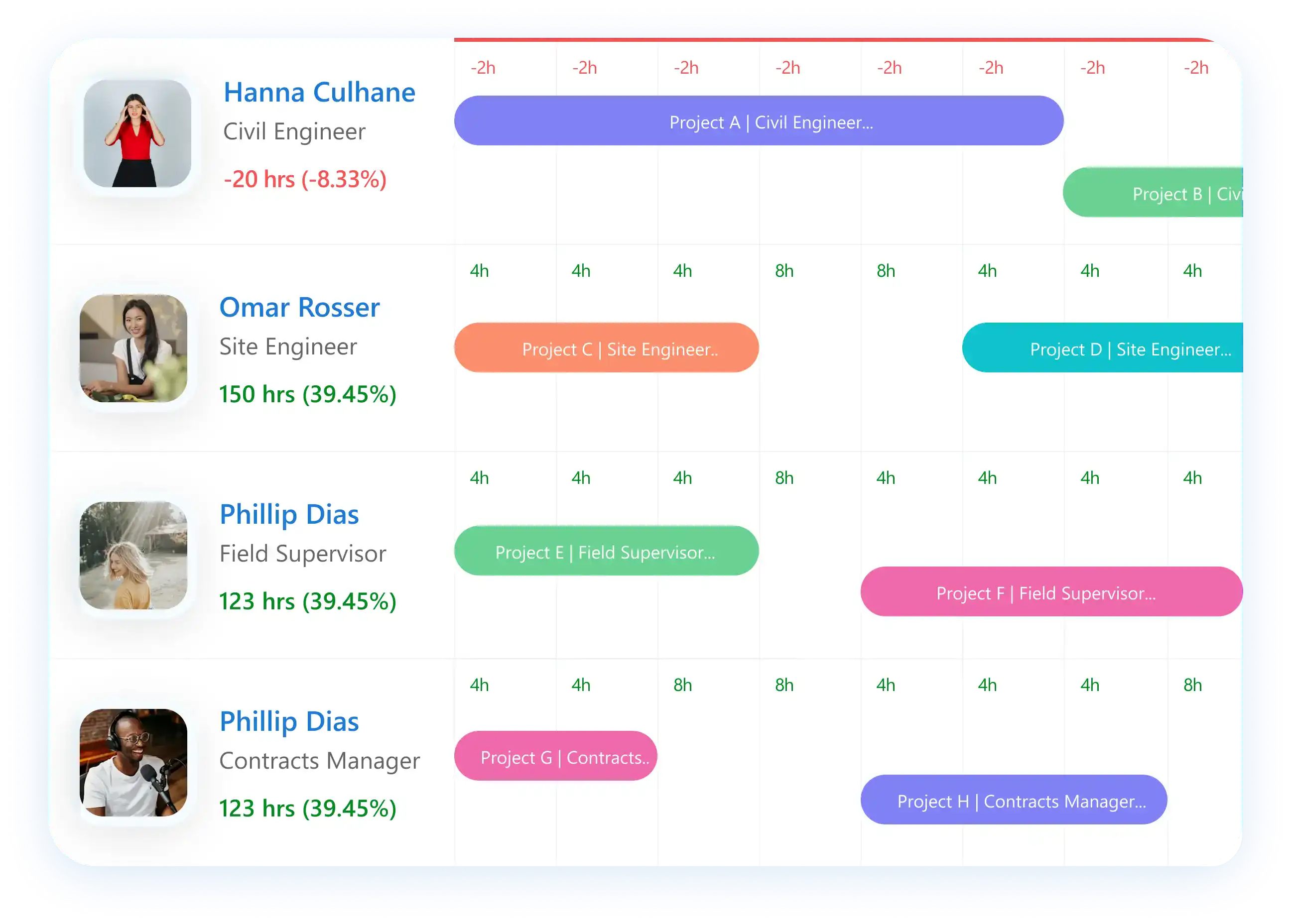 Software to schedule resources by teams