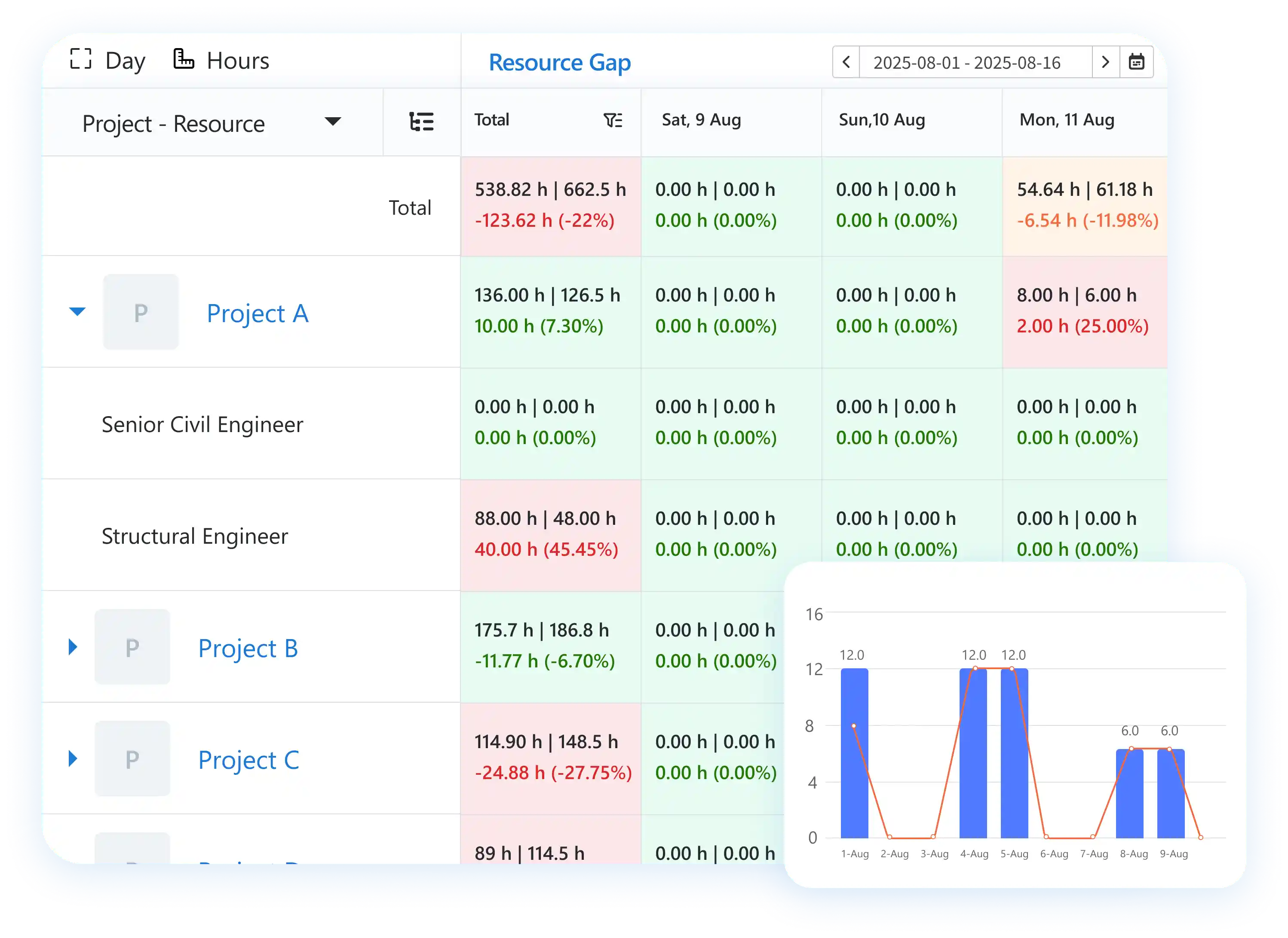 Software to schedule resources by teams