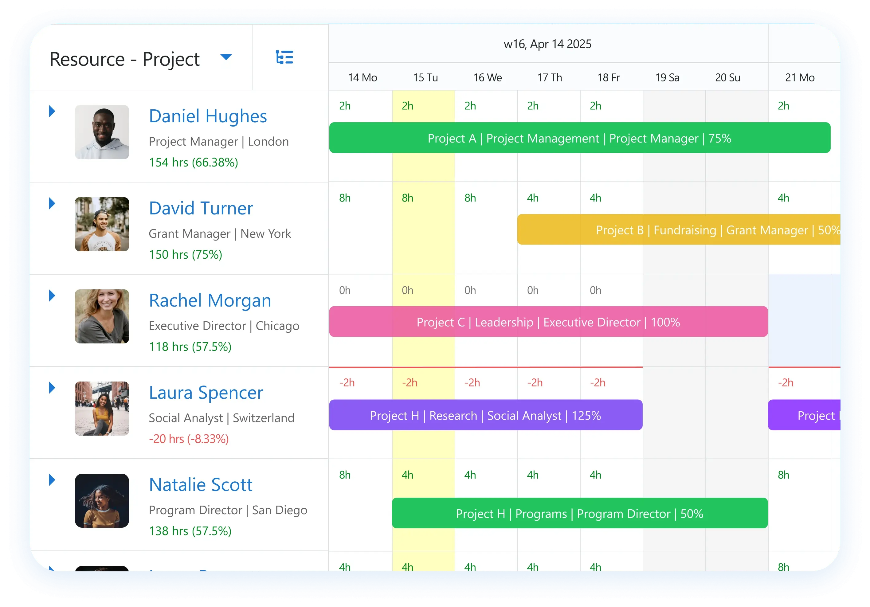 Software to schedule resources by teams