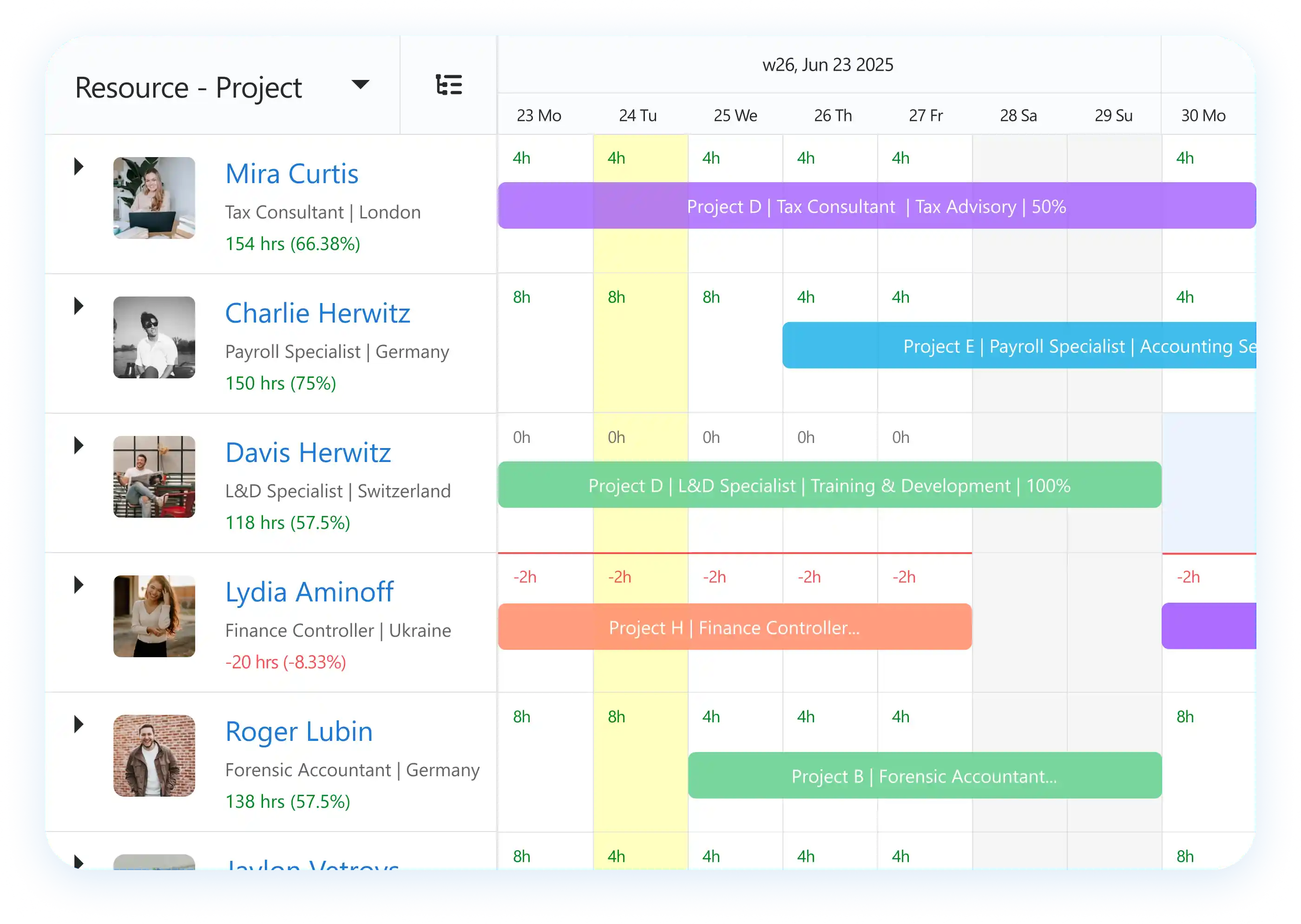 Software to schedule resources by teams
