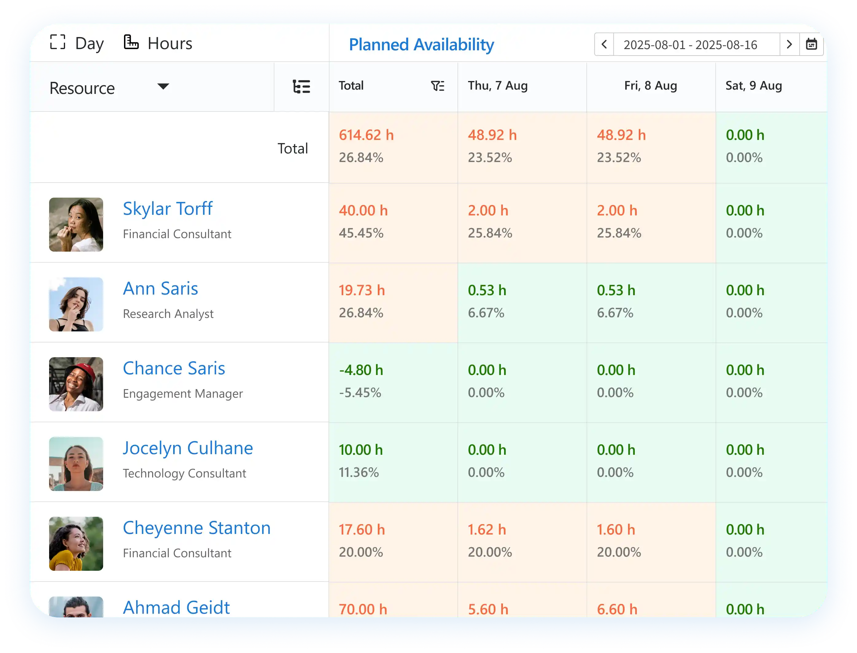Software to schedule resources by teams