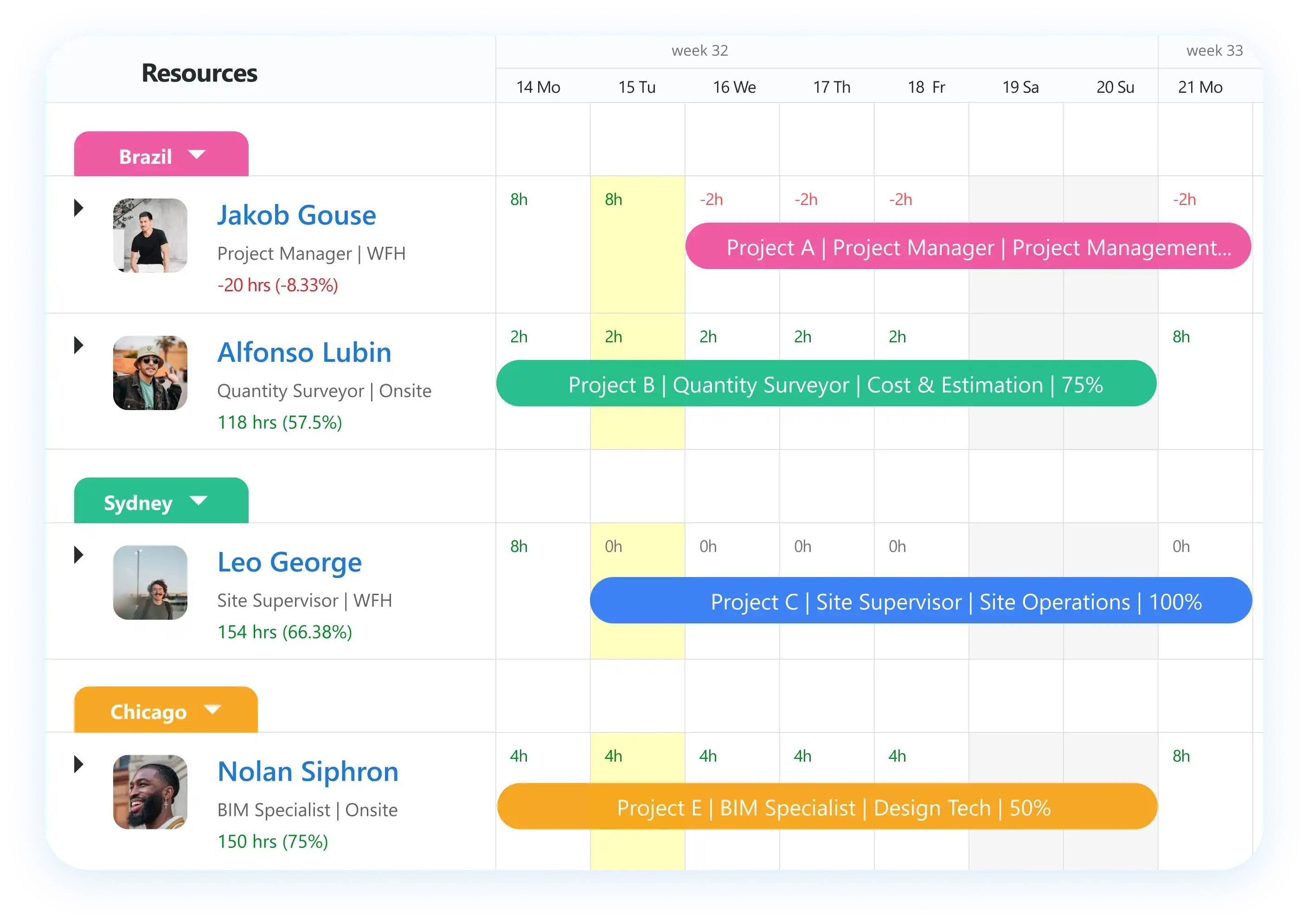 Software to schedule resources by teams