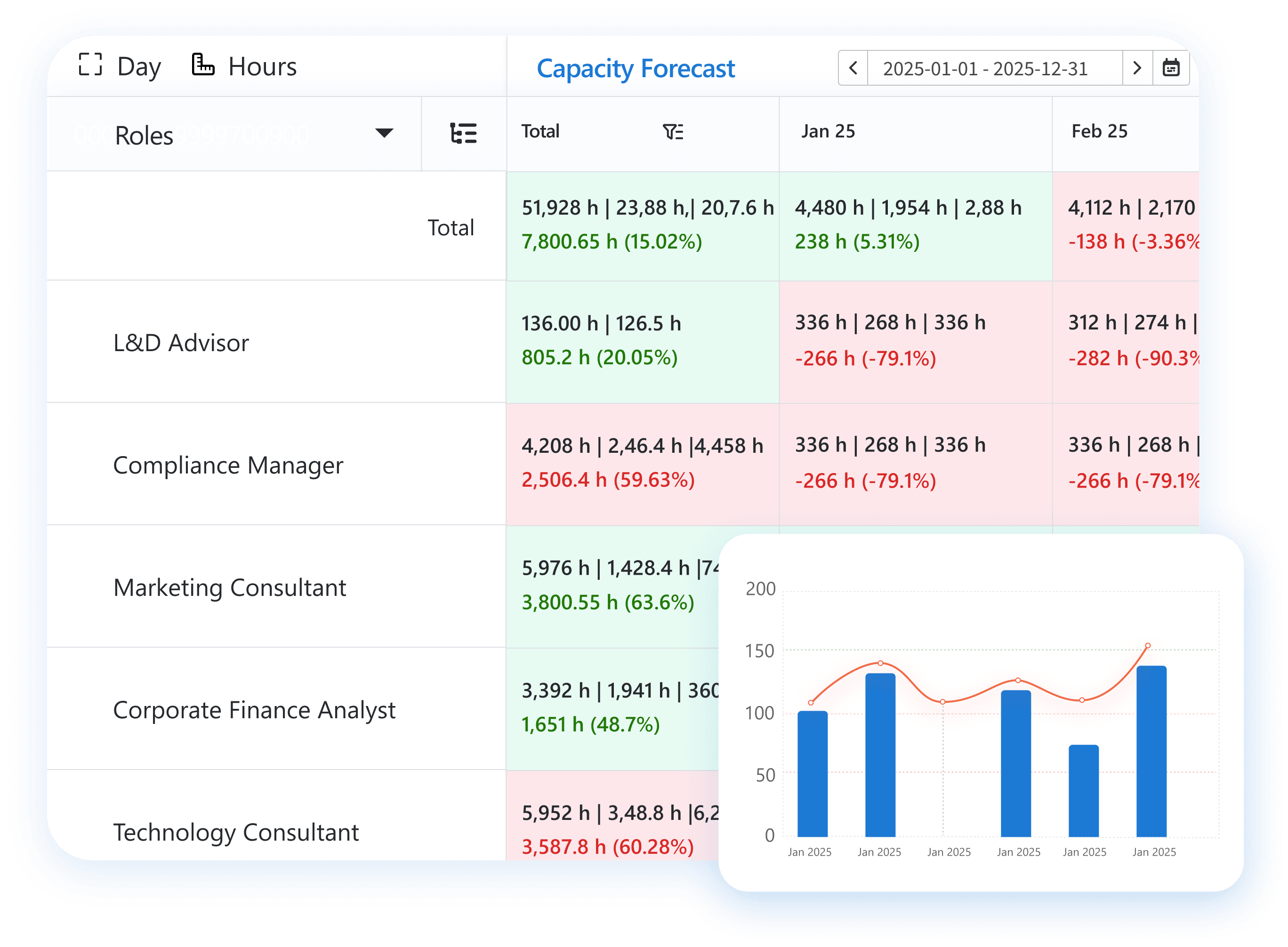 Software to schedule resources by teams