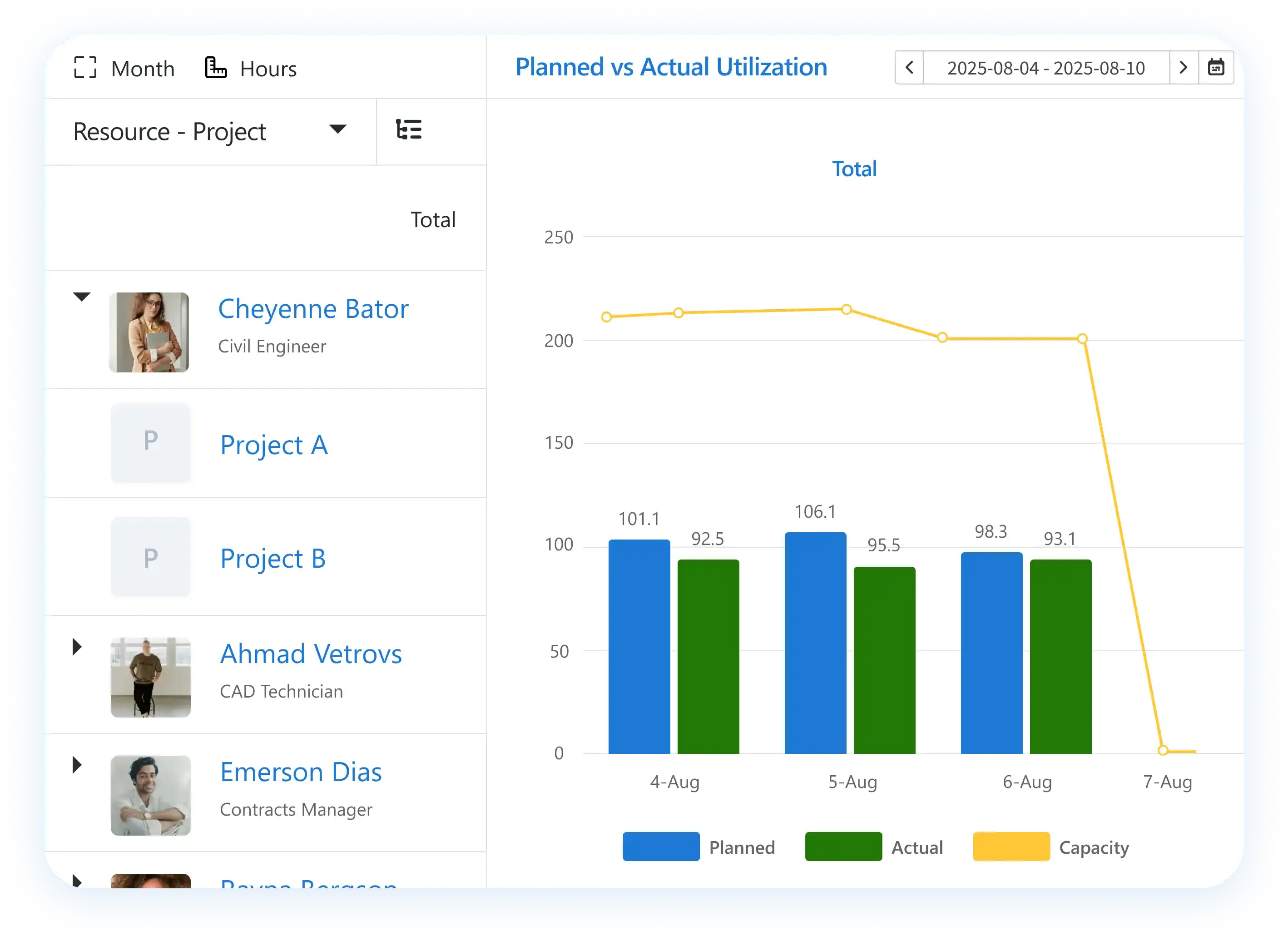 Software to schedule resources by teams