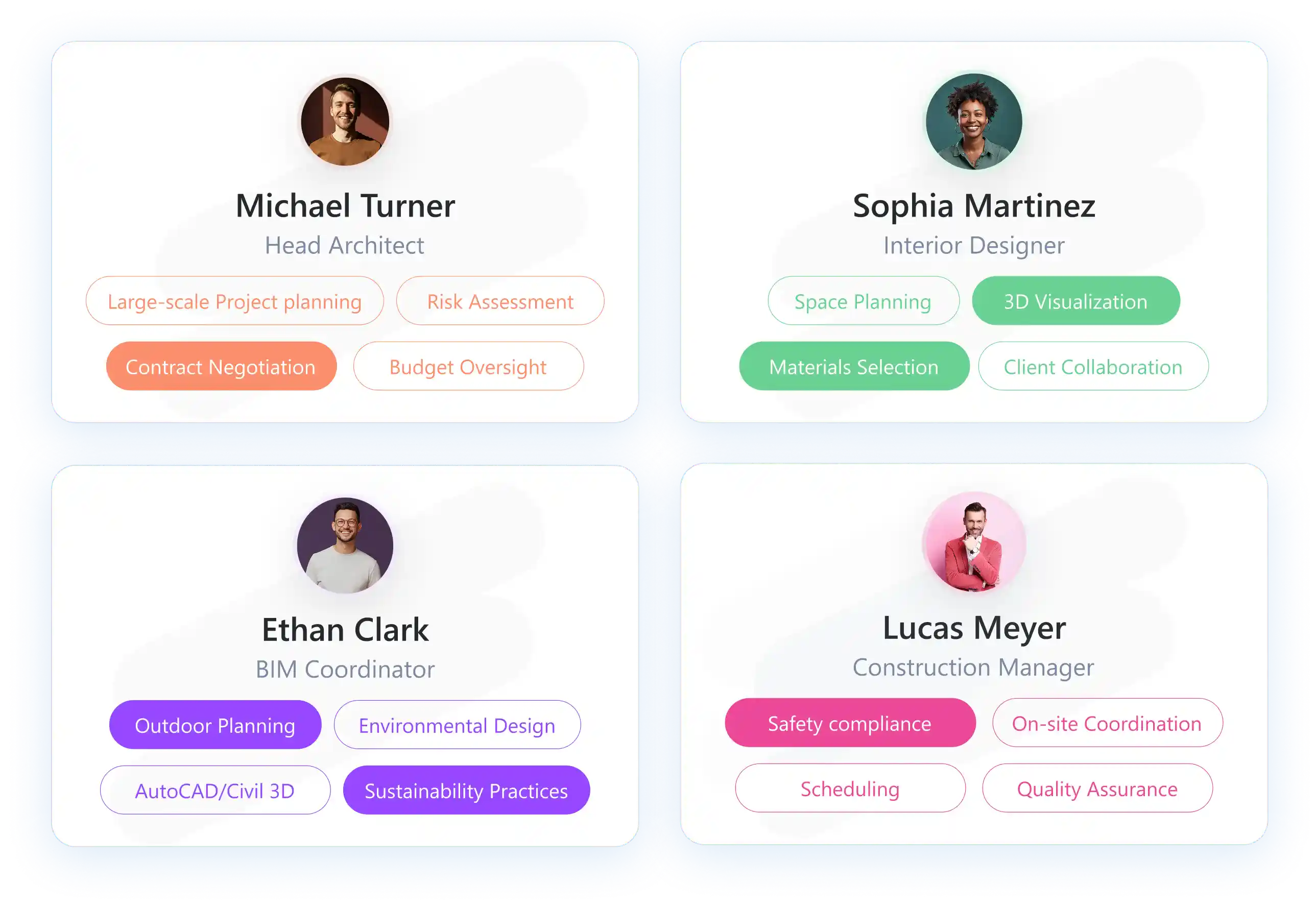 Software to schedule resources by teams