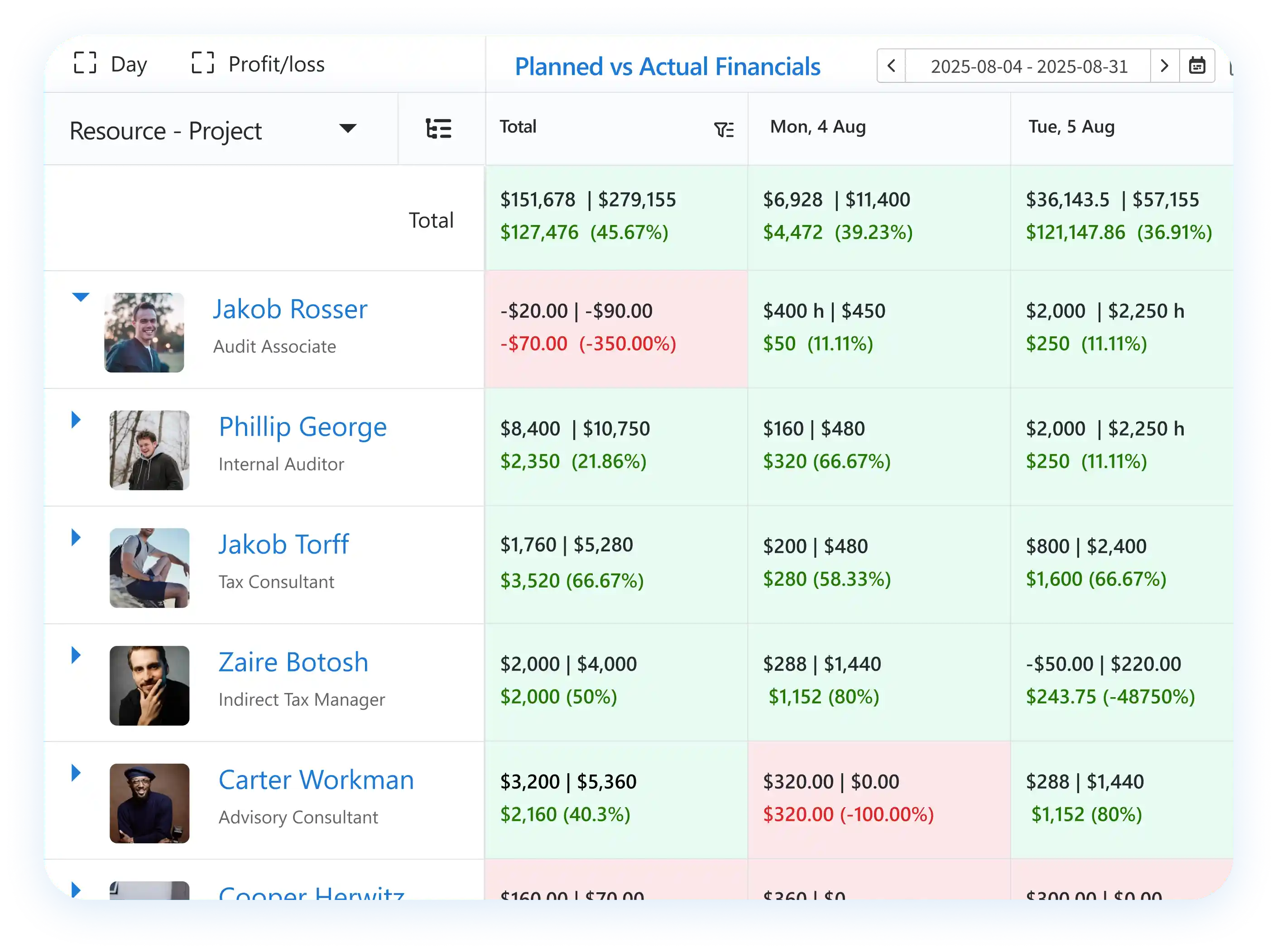 Software to schedule resources by teams