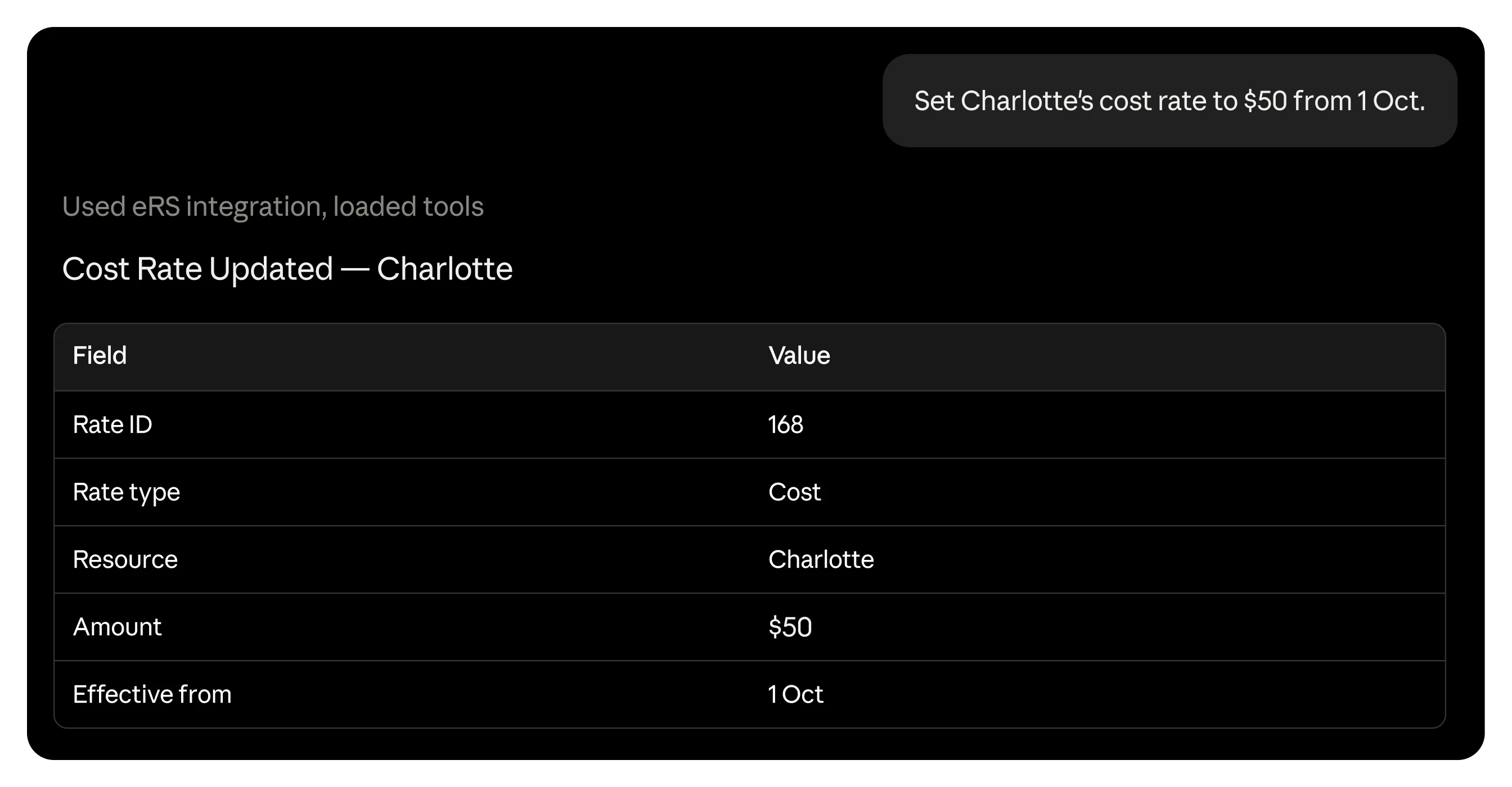 Set Charlotte's cost rate to $50 from 1 Oct.