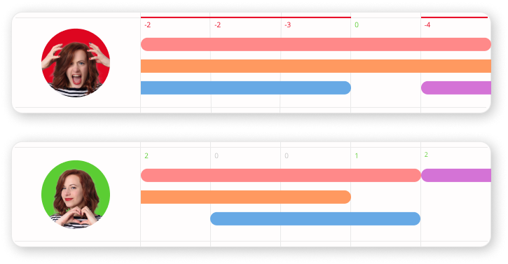 Scheduling software with instant overload Cloud-Version