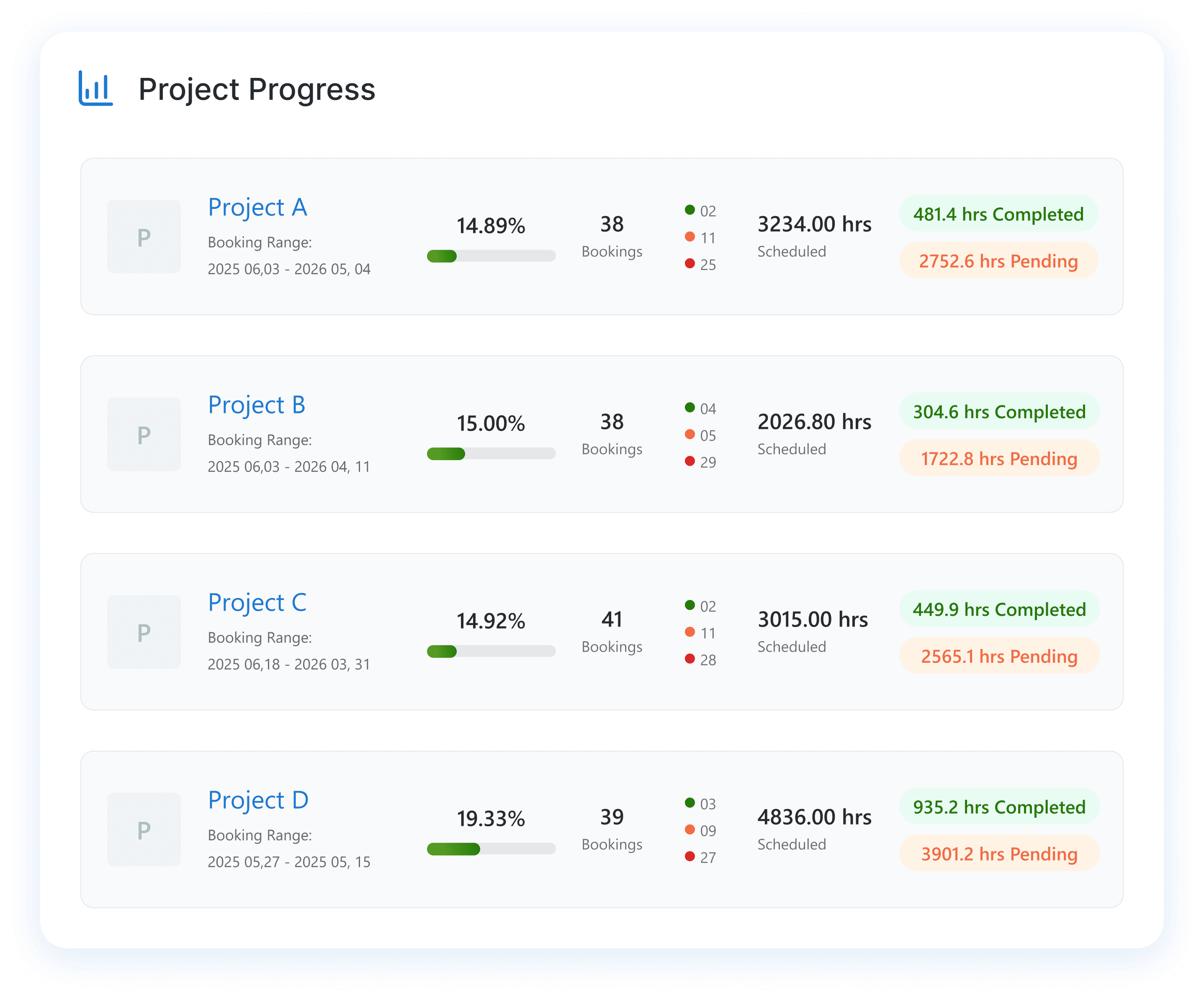 Capture data with the help of customized options
