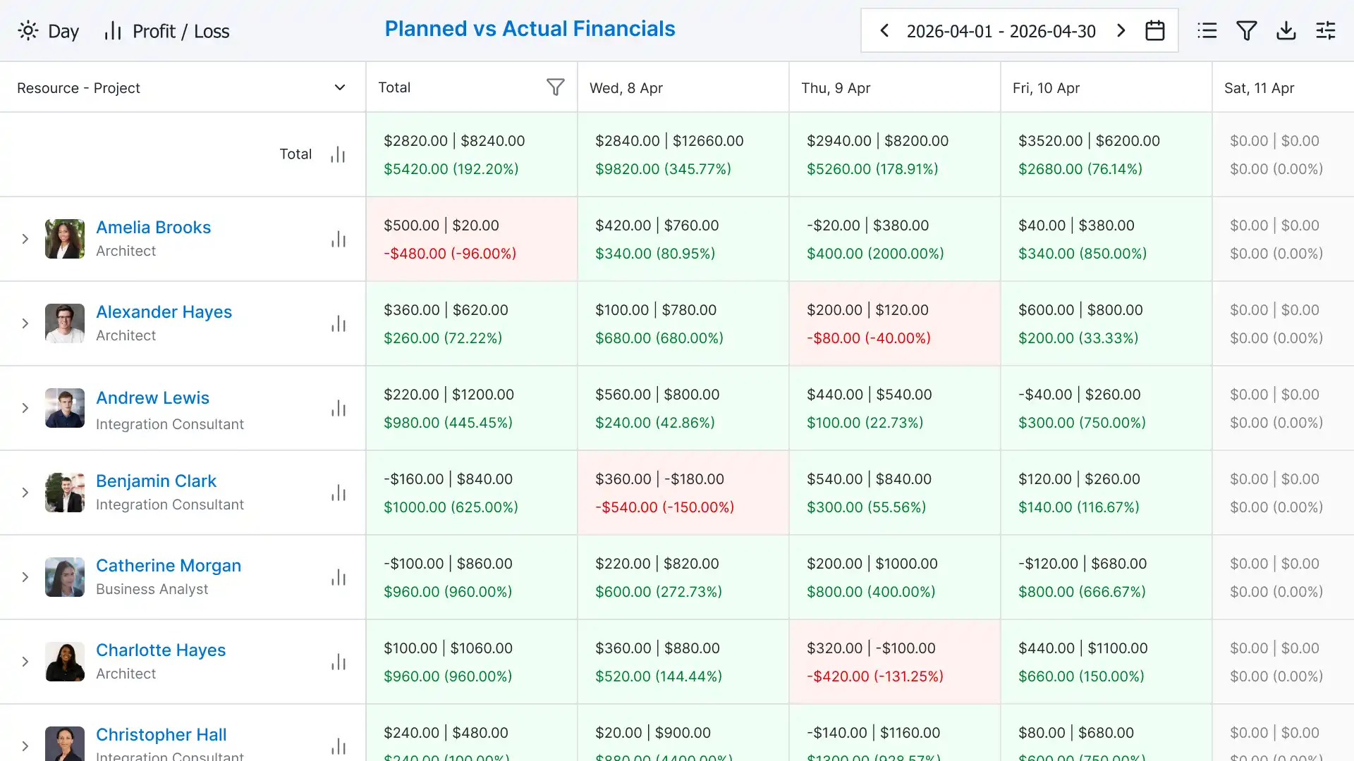 eResource Scheduler resource scheduling – get a perfect fit, every single time