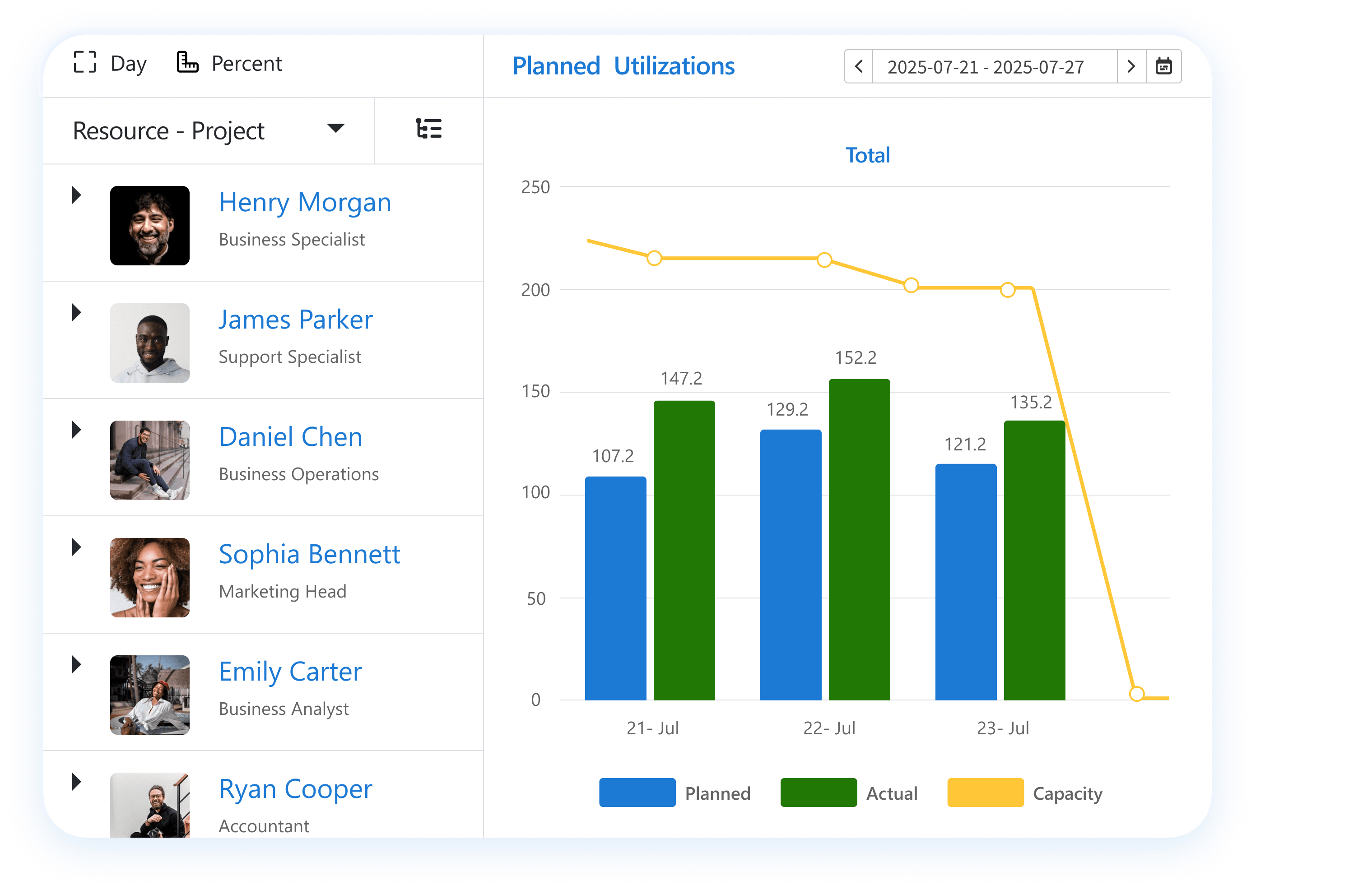 Get personalized work calendars with resource management software