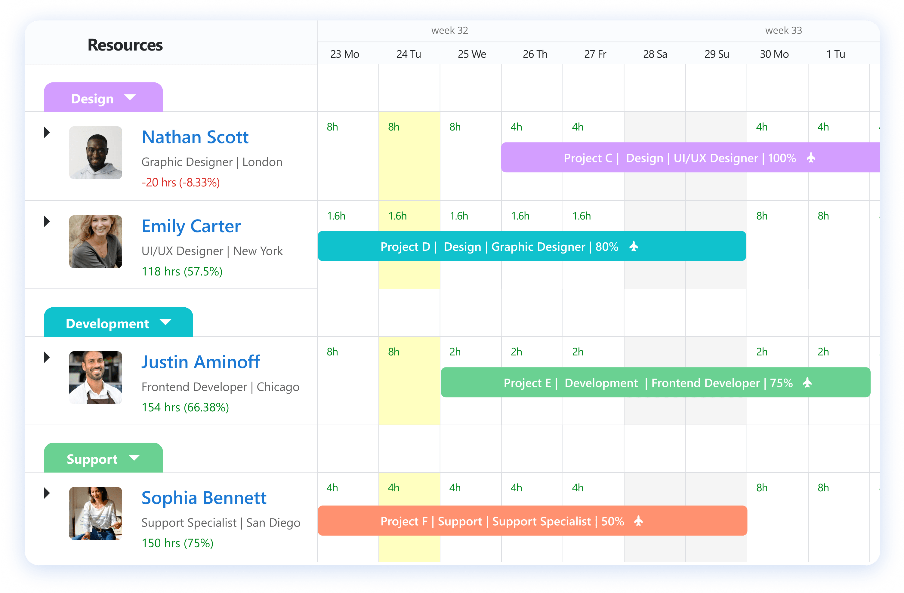 centralized-resource-visibility-img