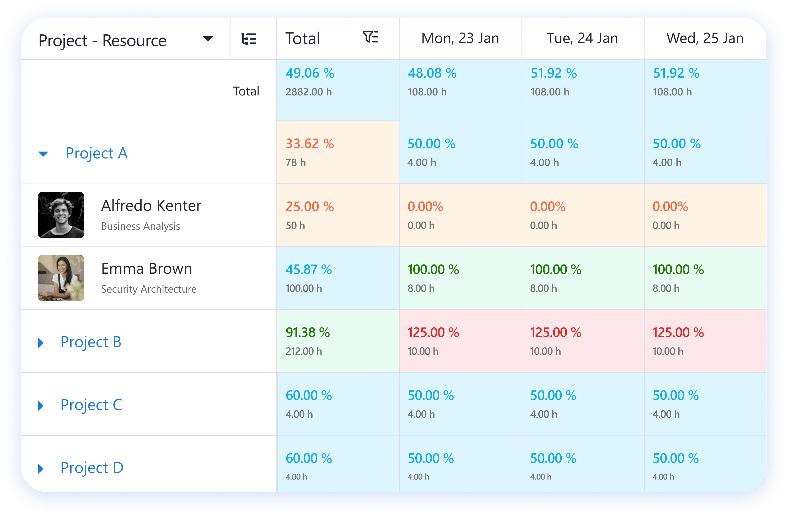 Boost bottomline with advanced financial features
