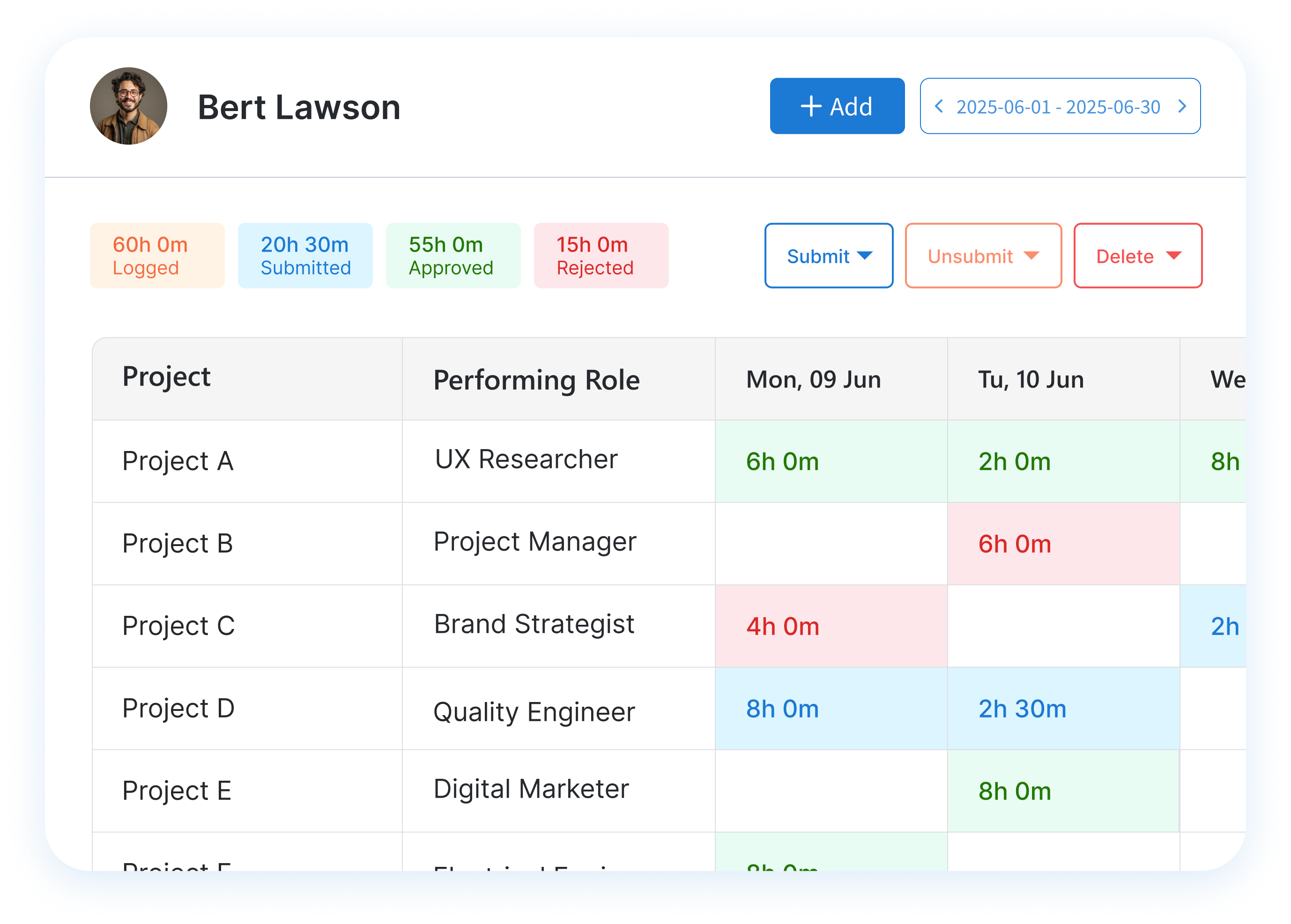 Scheduling software with instant overload Cloud-Version