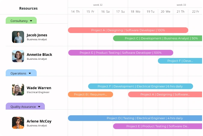 Software to schedule resources by teams