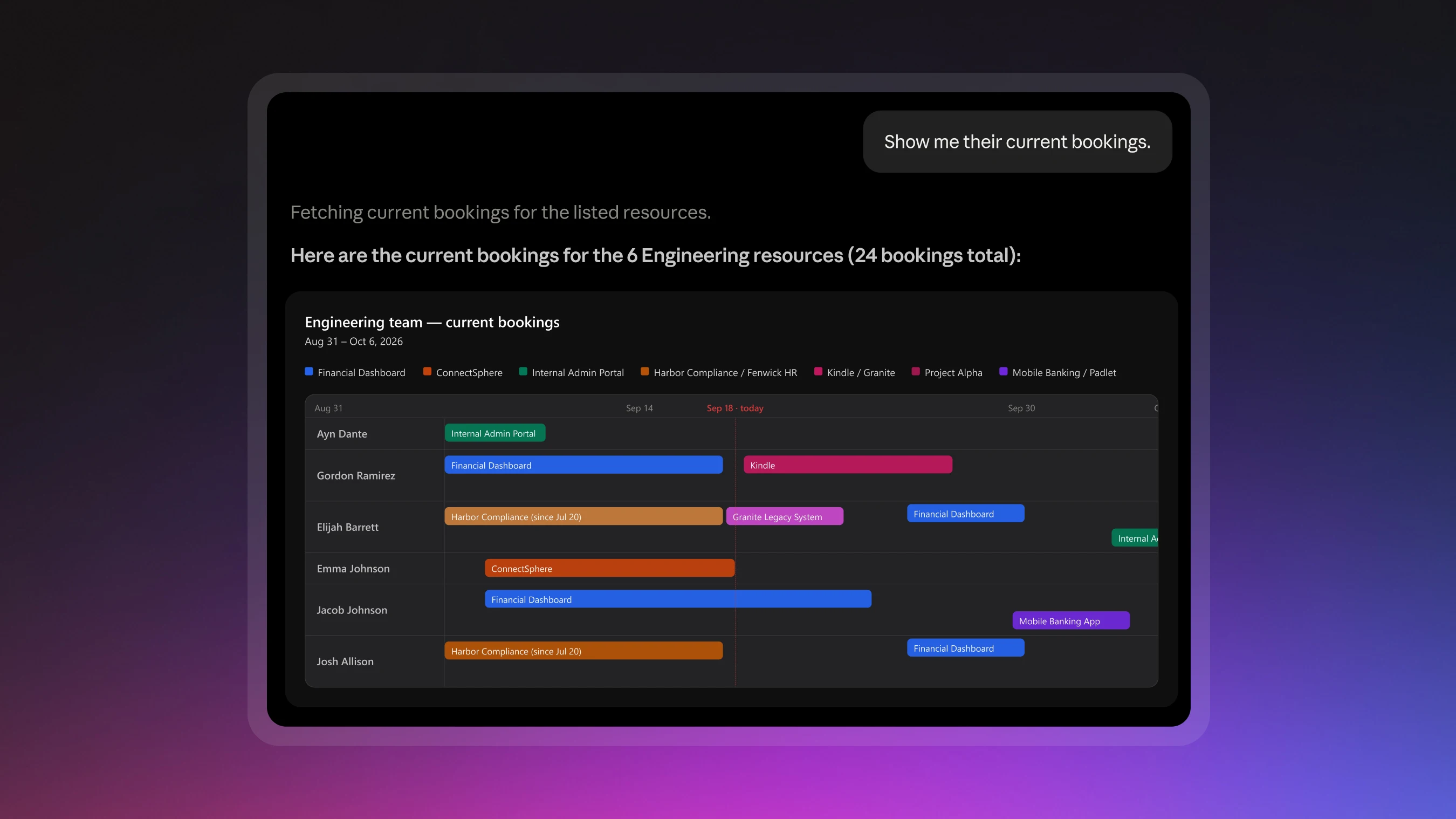 Current bookings timeline for engineering resources shown in an AI chat
